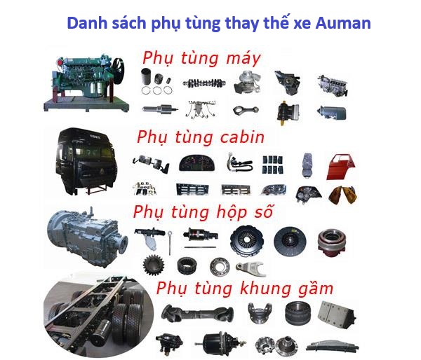 Danh sách phụ tùng thay thế xe Auman