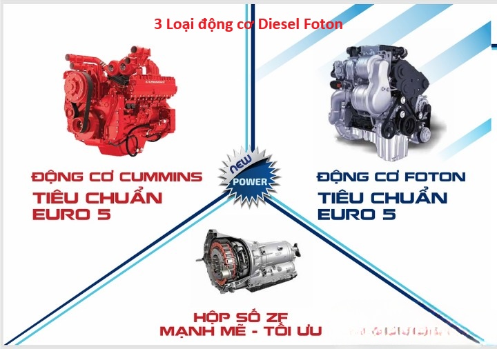 Động cơ diesel foton